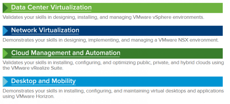 Complete VMware Certification Training Guide | Exam Labs Blog - IT 