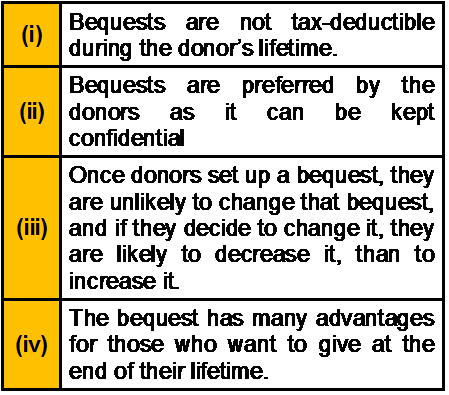 Test CIPT Questions Answers