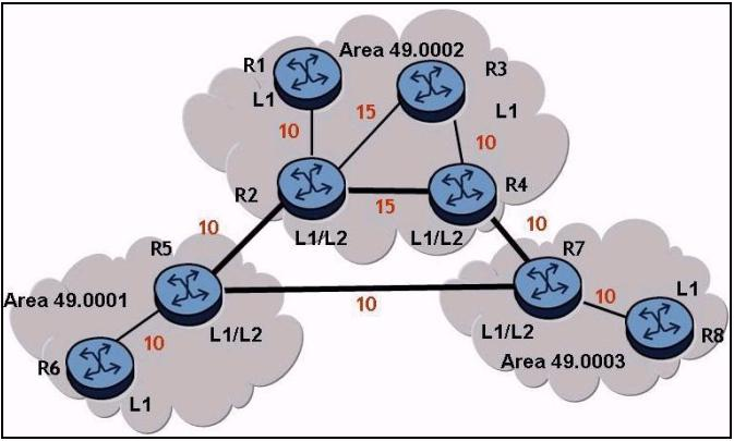 4A0-AI1 Associate Level Exam