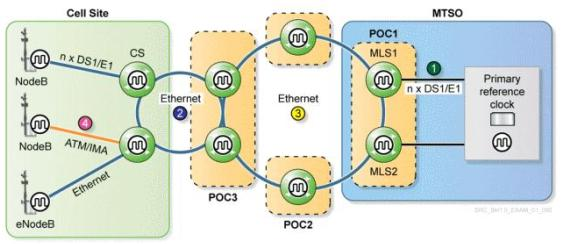 4A0-AI1 Simulationsfragen