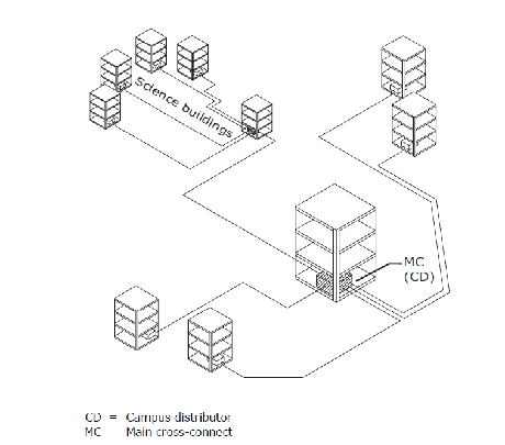 Valid RCDDv14 Test Prep