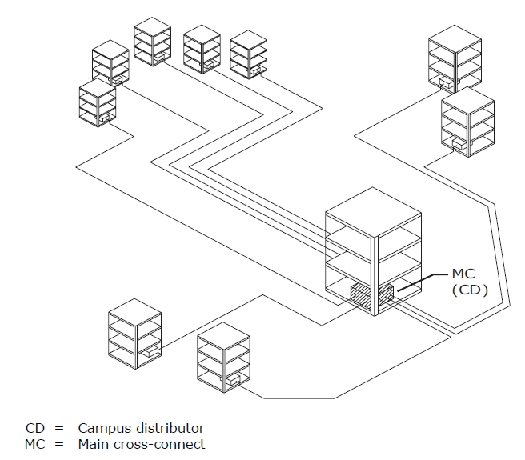 Latest RCDDv14 Test Questions