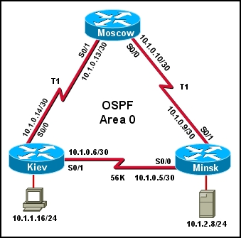 100-101 PDF Testsoftware