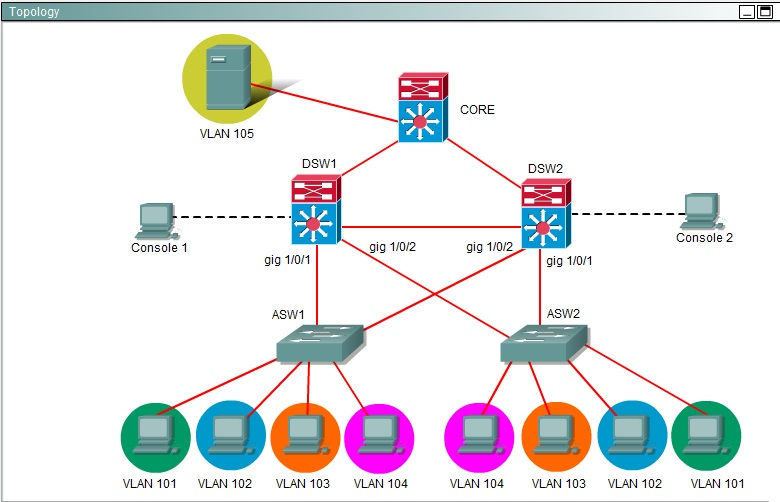 ccnp switch 300 115 dump