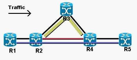 Cisco Protectlink