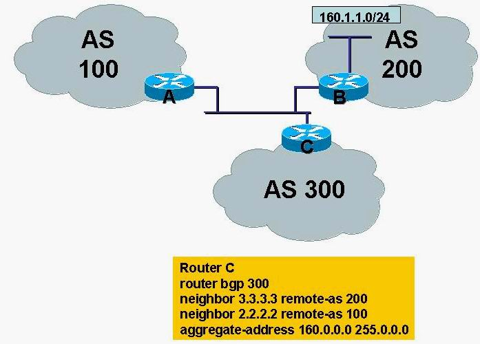 ccnp route cbt nuggets free download
