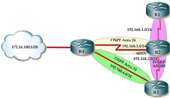 Free Cisco 642-902 Exam Dumps, Cisco 642-902 Practice Test Questions Sns-Brigh10