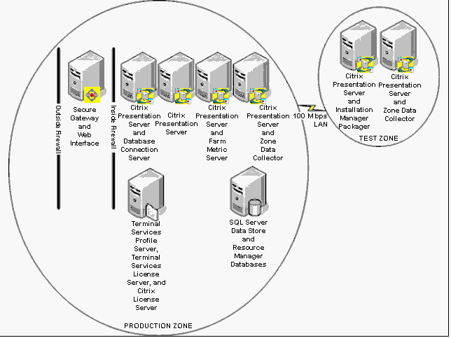 Free Citrix 1Y0-613 Exam Dumps, Citrix 1Y0-613 Practice Test Questions Sns-Brigh10