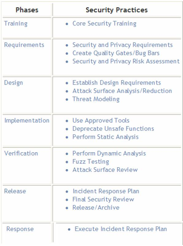 Latest CPST-001 Test Cost