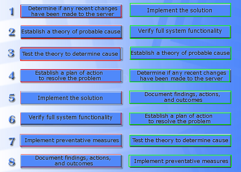 PK0-005 Testking Exam Questions