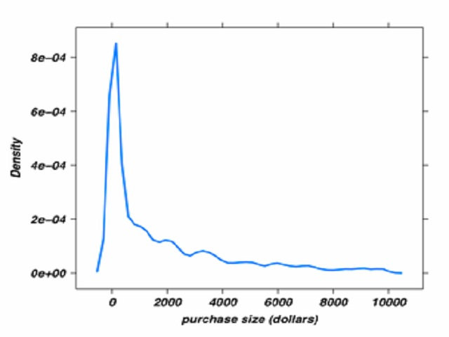 Latest S1000-007 Exam Test