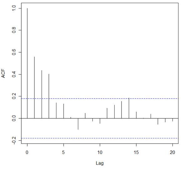 New 400-007 Exam Pattern