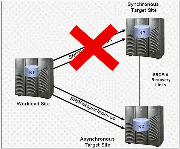 Reliable DES-3612 Dumps Files