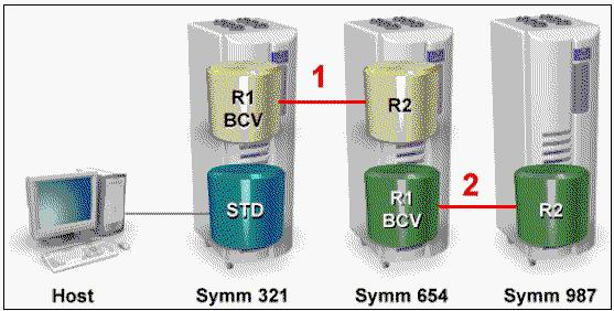 2V0-21.20 New Study Materials