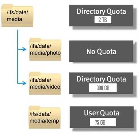 Exam DEP-3CR1 Study Guide