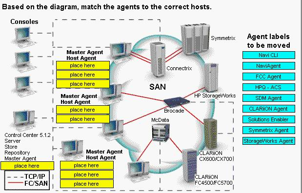 DES-1415 Test Dumps Free