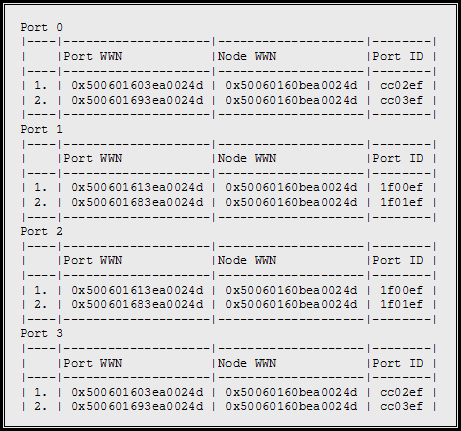 DES-3612 Latest Cram Materials