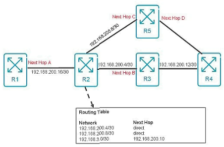 CCD-102 Zertifikatsfragen