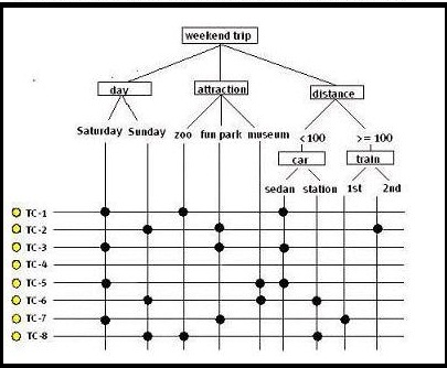 ASM Mock Exam