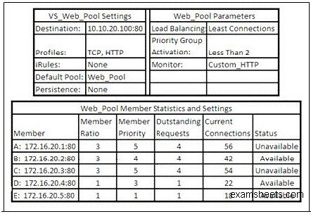 Certification PCPP-32-101 Exam Dumps