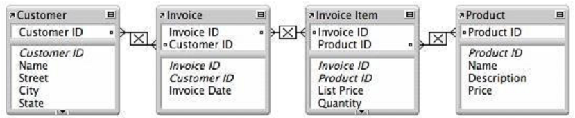 filemaker pro 11 relationships