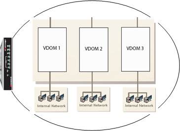 New NSE7_OTS-6.4 Dumps Questions