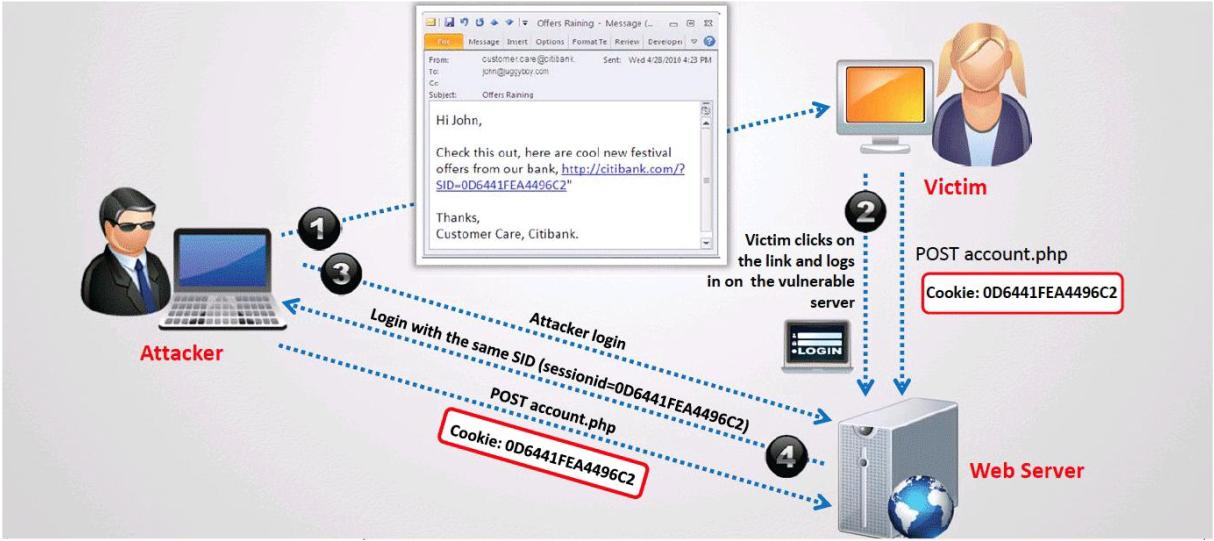 CTL-001 Reliable Test Online