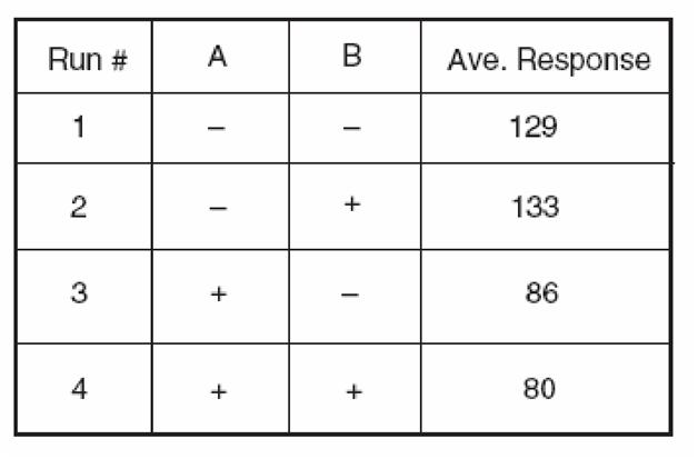 Interactive CDCS-001 Questions