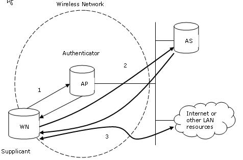 Flexible GSEC Testing Engine