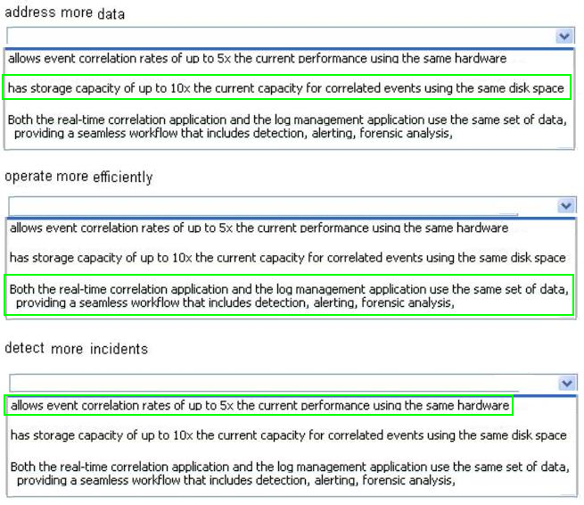 Valid HPE0-G02 Test Cost