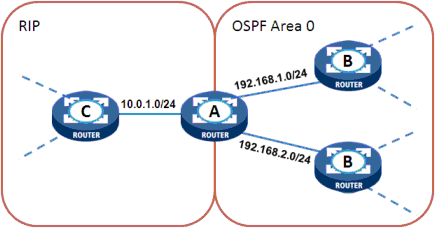 Latest HPE0-V14 Exam Papers