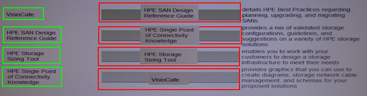 Valid HPE0-J68 Exam Notes