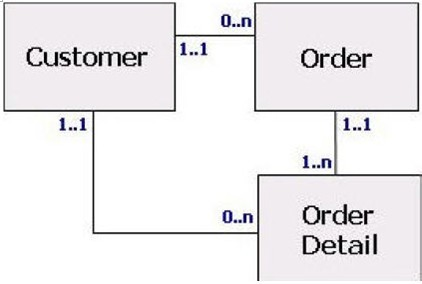 Exam C1000-132 Simulator Fee