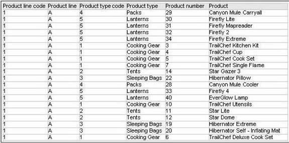 C1000-132 Original Questions