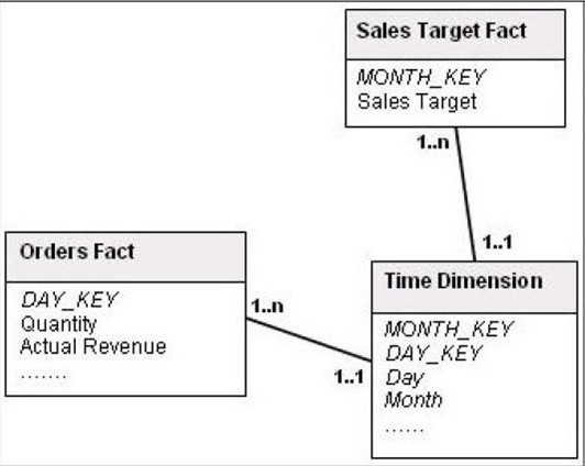 S2000-018 Exam Pattern