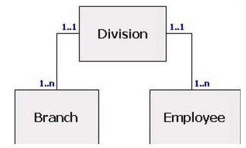 Free IBM COG-132 Exam Questions, IBM COG-132 Practice Test Questions Sns-Brigh10