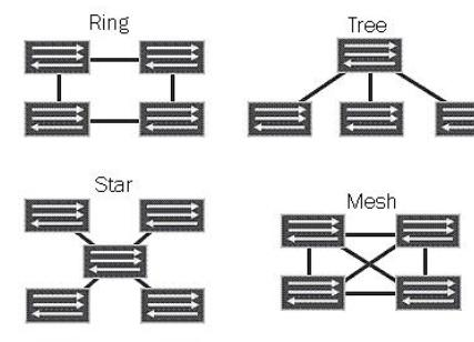 JN0-682 Testking Exam Questions