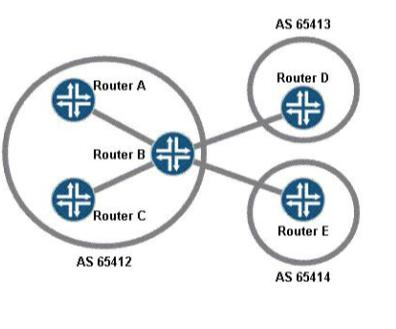 Valid Test JN0-231 Testking