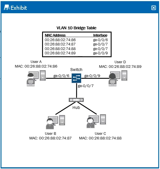 juniper show mac address