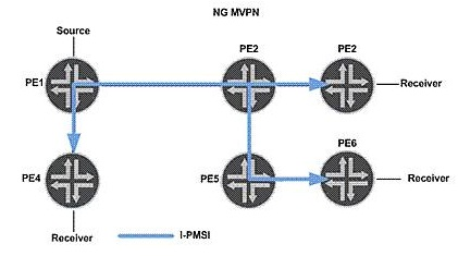 Reliable JN0-663 Study Notes