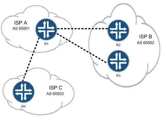 JN0-250 Pdf Version