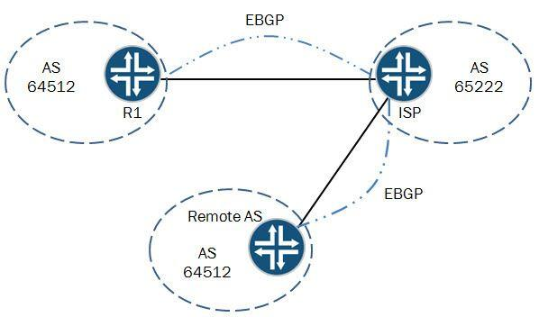 Exam JN0-682 Testking