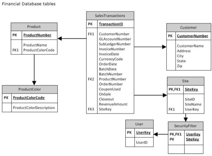 500-470 Pdf Pass Leader