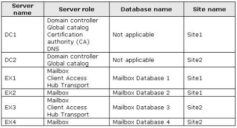 Valid H35-663 Test Cram