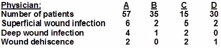 Exam CPHQ Outline