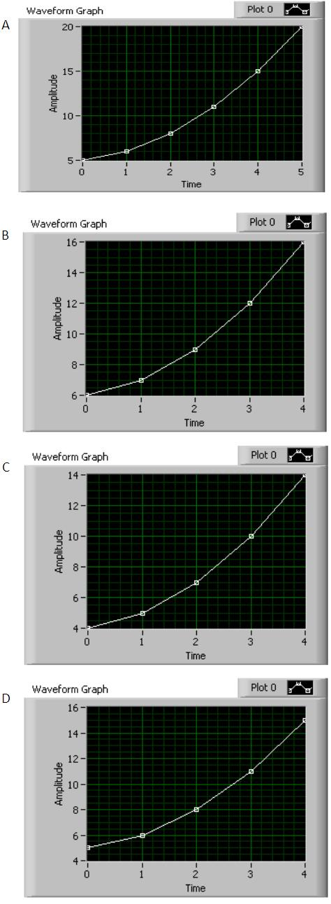 Detailed CLAD Study Dumps