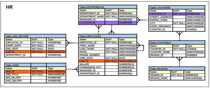 1Z1-083 Latest Examprep