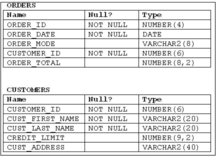 1z0-071 Exam Format