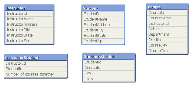 Industries-CPQ-Developer Exam Syllabus