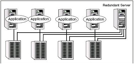 250-561 Online Tests